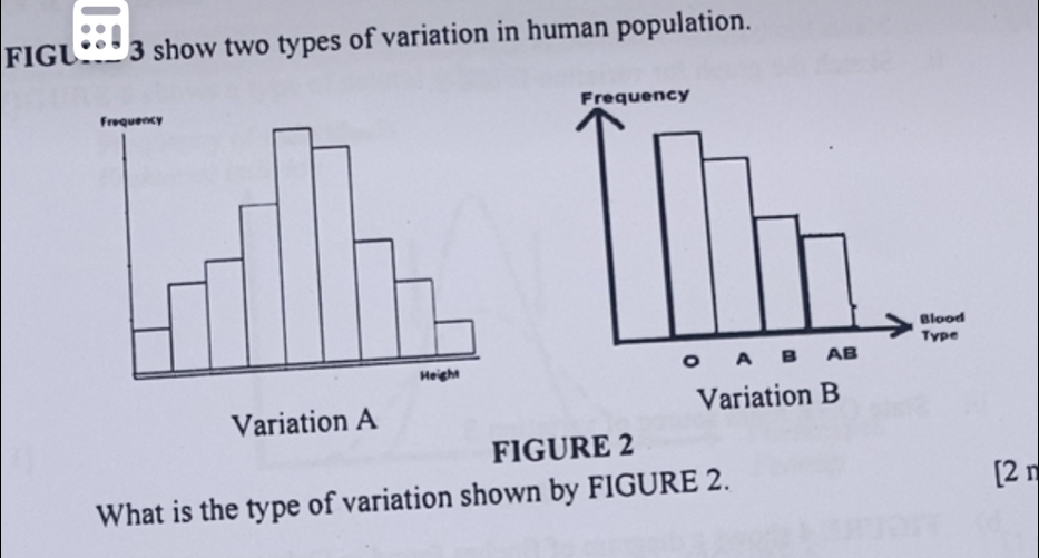 FIGL 3 show two types of variation in human population. 

FIGURE 2 
What is the type of variation shown by FIGURE 2. [2 π