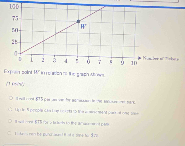 oint W in relation to the graph shown.
(1 point)
It will cost $75 per person for admission to the amusement park.
Up to 5 people can buy tickets to the amusement park at one time.
It will cost $75 for 5 tickets to the amusement park.
Tickets can be purchased 5 at a time for $75.