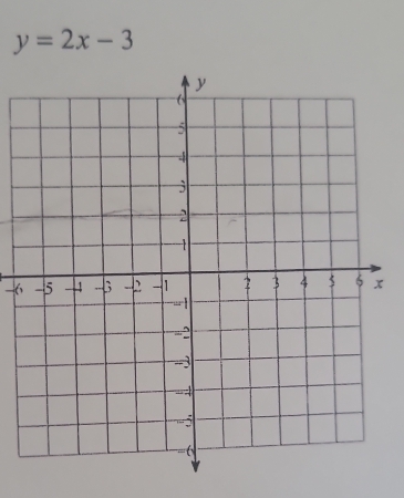 y=2x-3
-6