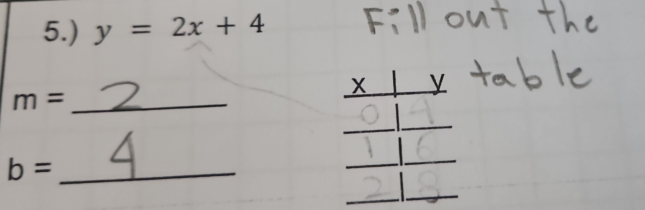 5.) y=2x+4
m= _
b= _