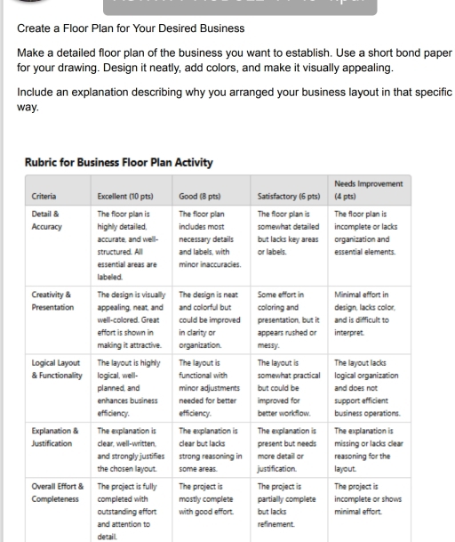 Create a Floor Plan for Your Desired Business 
Make a detailed floor plan of the business you want to establish. Use a short bond paper 
for your drawing. Design it neatly, add colors, and make it visually appealing. 
Include an explanation describing why you arranged your business layout in that specific 
way. 
and attention to refinement. 
detaill.