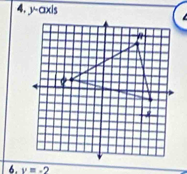 4, y-axis 
6. v=-2