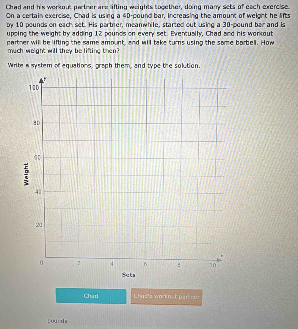 Chad and his workout partner are lifting weights together, doing many sets of each exercise. 
On a certain exercise, Chad is using a 40-pound bar, increasing the amount of weight he lifts 
by 10 pounds on each set. His partner, meanwhile, started out using a 30-pound bar and is 
upping the weight by adding 12 pounds on every set. Eventually, Chad and his workout 
partner will be lifting the same amount, and will take turns using the same barbell. How 
much weight will they be lifting then? 
Write a system of equations, graph them, and type the solution. 
Chad Chad's workout partner
pounds