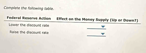 Complete the following table.
Federal Reserve Action Effect on the Money Supply (Up or Down?)
Lower the discount rate
Raise the discount rate