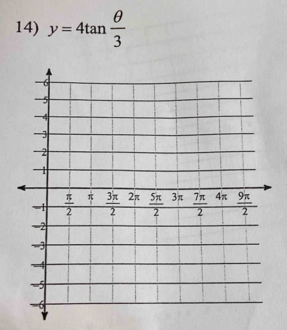 y=4tan  θ /3 