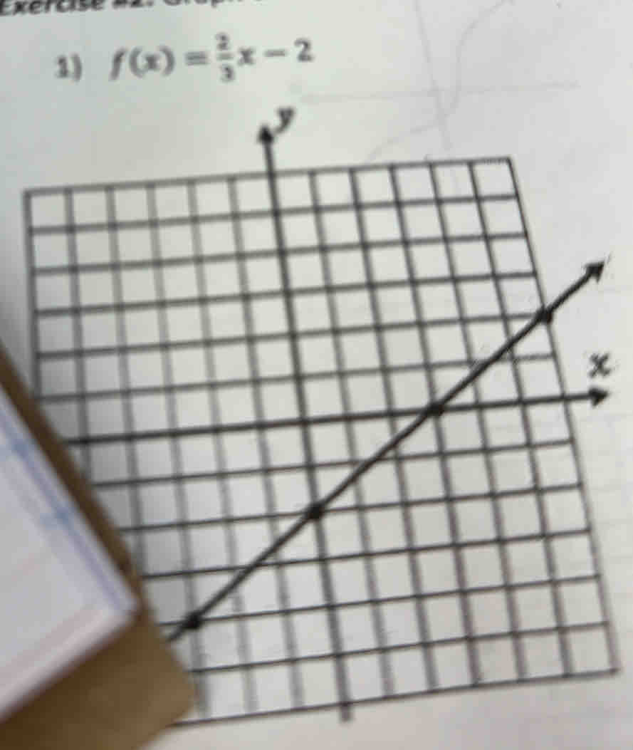 Exercise 
1) f(x)= 2/3 x-2
x