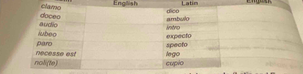 English Latin English