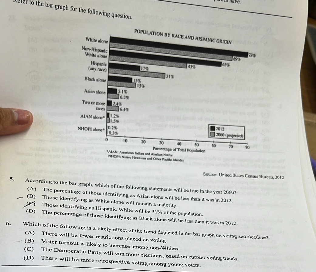 hes have.
efer to the bar graph for the following question.
Source: United States Census Bureau, 2012
5. According to the bar graph, which of the following statements will be true in the year 2060?
(A) The percentage of those identifying as Asian alone will be less than it was in 2012.
(B) Those identifying as White alone will remain a majority.
(C) Those identifying as Hispanic White will be 31% of the population.
(D) The percentage of those identifying as Black alone will be less than it was in 2012.
6. Which of the following is a likely effect of the trend depicted in the bar graph on voting and elections?
(A) There will be fewer restrictions placed on voting.
(B) Voter turnout is likely to increase among non-Whites.
(C) The Democratic Party will win more elections, based on current voting trends.
(D) There will be more retrospective voting among young voters.