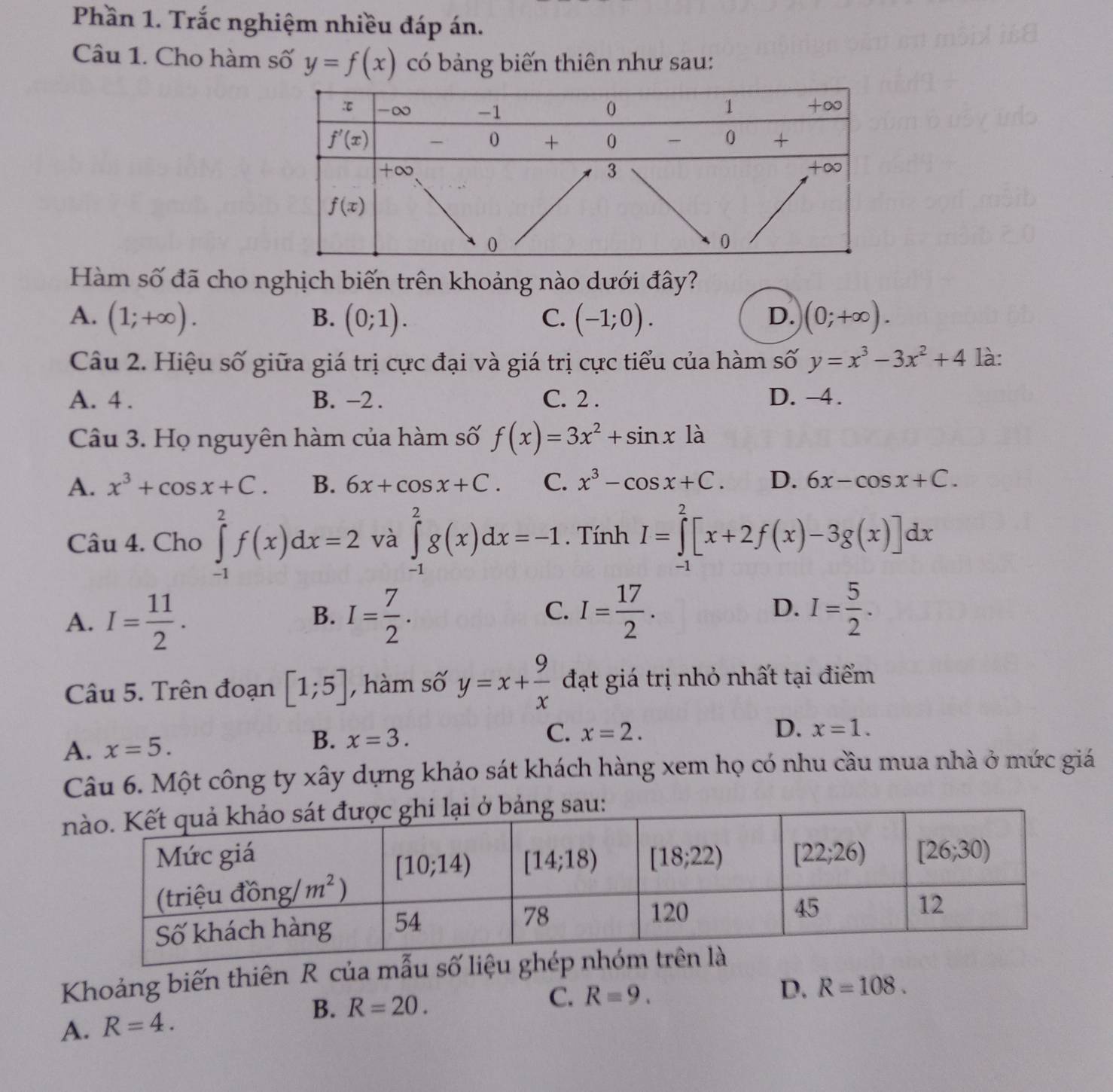 Phần 1. Trắc nghiệm nhiều đáp án.
Câu 1. Cho hàm số y=f(x) có bảng biến thiên như sau:
Hàm số đã cho nghịch biến trên khoảng nào dưới đây?
A. (1;+∈fty ). B. (0;1). C. (-1;0). (0;+∈fty ).
D.
Câu 2. Hiệu số giữa giá trị cực đại và giá trị cực tiểu của hàm số y=x^3-3x^2+4 là:
A. 4 . B. -2 . C. 2 . D. -4.
Câu 3. Họ nguyên hàm của hàm số f(x)=3x^2+sin x1a
A. x^3+cos x+C. B. 6x+cos x+C. C. x^3-cos x+C. D. 6x-cos x+C.
Câu 4. Cho ∈tlimits _(-1)^2f(x)dx=2 và ∈tlimits _(-1)^2g(x)dx=-1. Tính I=∈tlimits _(-1)^2[x+2f(x)-3g(x)]dx
A. I= 11/2 . I= 7/2 . I= 17/2 . D. I= 5/2 .
B.
C.
Câu 5. Trên đoạn [1;5] , hàm số y=x+ 9/x  đạt giá trị nhỏ nhất tại điểm
B. x=3. C. x=2.
A. x=5. D. x=1.
Câu 6. Một công ty xây dựng khảo sát khách hàng xem họ có nhu cầu mua nhà ở mức giá
Khoảng biến thiên R của mẫu số liệ
C. R=9. D. R=108.
A. R=4. B. R=20.