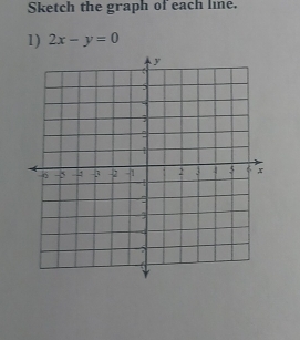 Sketch the graph of each line. 
1) 2x-y=0