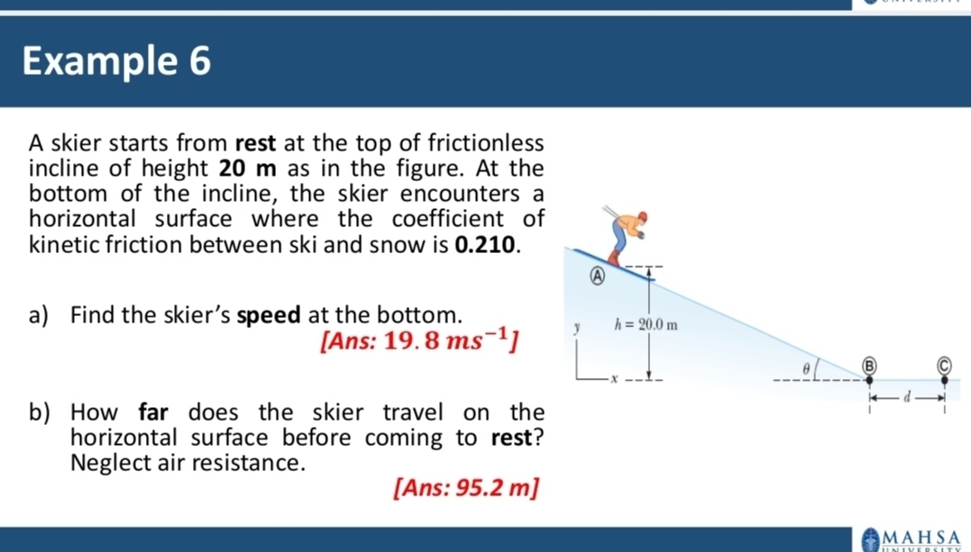 Example 6
A skier starts from rest at the top of frictionless
incline of height 20 m as in the figure. At the
bottom of the incline, the skier encounters 
horizontal surface where the coefficient o
kinetic friction between ski and snow is 0.210.
a) Find the skier’s speed at the bottom.
[Ans: 19.8ms^(-1)J
b) How far does the skier travel on th
horizontal surface before coming to rest?
Neglect air resistance.
[Ans: 95.2 m]
MAHSA