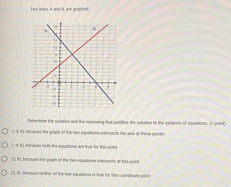 Two lines, A and B, are graphed:
Determine the solution and the reasoning that justifies the solution to the systems of equations. (1 point)
(-4,6) , because the graph of the two equations intersects the axis at these points
(-4,6) , because both the equations are true for this point
(2,8) , because the graph of the two equations intersects at this point
(2,8) , because neither of the two equations is true for this coordinate point