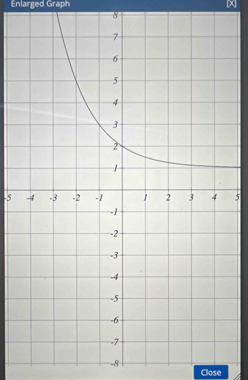 Enlarged Graph X
8
-5 5
-8
Close