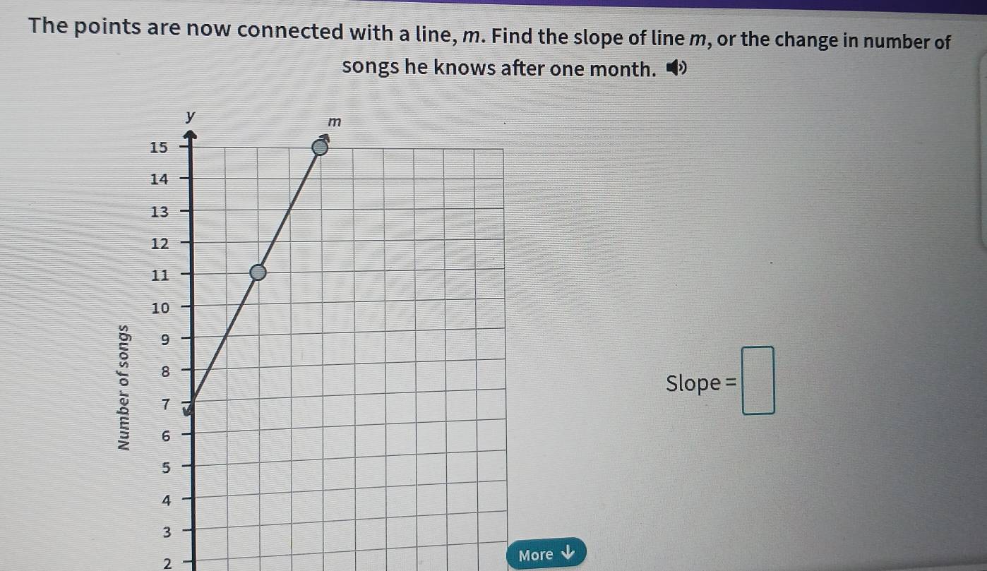 The points are now connected with a line, m. Find the slope of line m, or the change in number of 
songs he knows after one month. 
Slope =□
2 
More