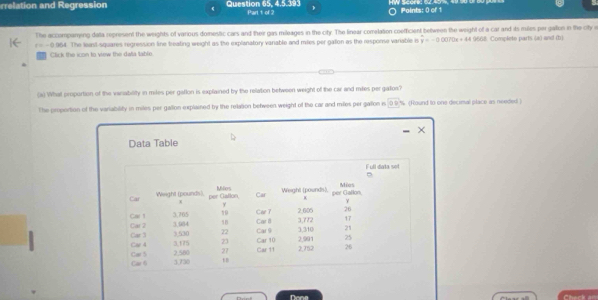 rrelation and Regression Question 65, 4,5.393 Part 1 of 2 Points: 0 of 1 
The accompanying data represent the weights of various domestic cars and their gas mileages in the city. The linear comelation coefficient between the weight of a car and its mules per gaton in the city e
f=-0.96.1 The least-squares regression line treating weight as the explianatory variable and mites per-gallon as the response variable in y=-0.0070x+44 9668 Complete parts (a) and (b) 
Click the ion to view the data table 
(a) What proportion of the vaniabilily in miles per gatlon is explained by the relation between weight of the car and mites per galios? 
The proportion of the variability in miles per gallon explained by the relation between weight of the car and miles per gaon is 0.9,% (Round to one decimal place as needed ) 
Data Table 
Done