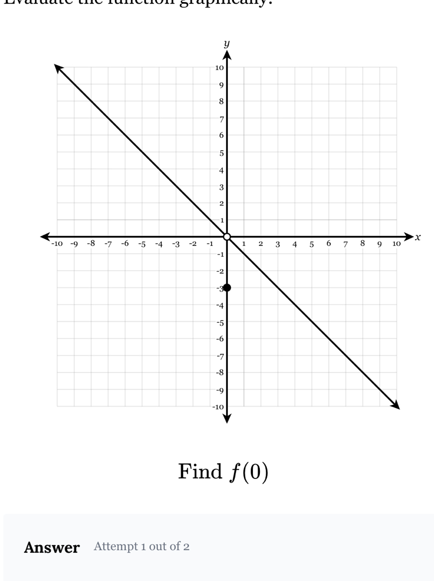 y.
x
Find f(0)
Answer Attempt 1 out of 2