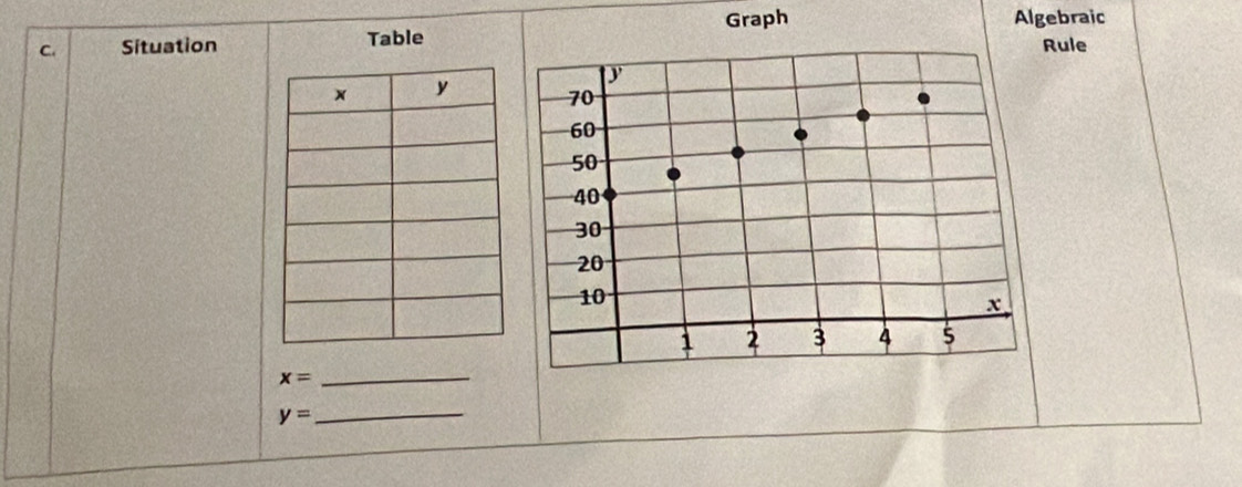 Situation Table Graph 
Algebraic 
Rule
x=
_
y=
_