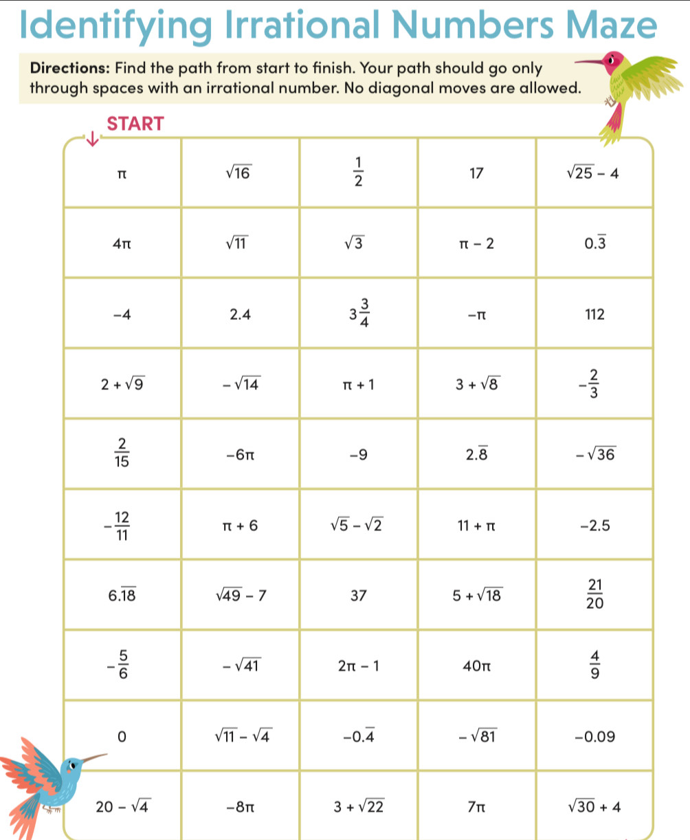 Identifying Irrational Numbers Maze
Directions: Find the path from start to finish. Your path should go only
through spaces with an irrational number. No diagonal moves are allowed.
20-sqrt(4) -8π 3+sqrt(22) 7π sqrt(30)+4