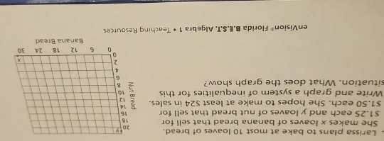 Larissa plans to bake at most 10 loaves of bread. 
She makes x loaves of banana bread that sell for
$1.25 each and y loaves of nut bread that sell for
$1.50 each. She hopes to make at least $24 in sales. 
Write and graph a system of inequalities for this 
situation. What does the graph show? 
enVision® Florida B.E.S.T. Algebra 1 • Teaching Resources