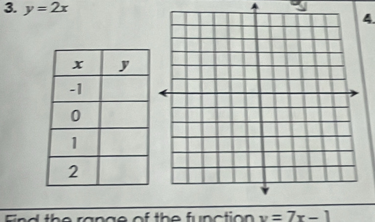 y=2x
4 
Find the range of the function v=7x-1