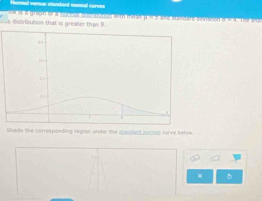 Normal versus standard normal curves 
ow is a graph or a normal distribution with mean . mu =3 and scandard deviatión overline 0-4
ons distribution that is greater than 9. Thể shạt 
Shade the corresponding region under the standard normal curve below. 
× 。