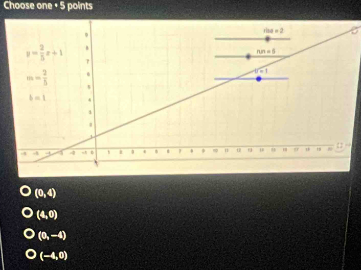 Choose one • 5 points
(0,4)
(4,0)
(0,-4)
(-4,0)