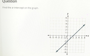 Question 
Find the æ-intercept on the graph.