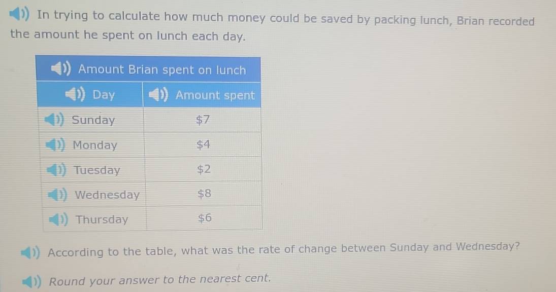 In trying to calculate how much money could be saved by packing lunch, Brian recorded 
the amount he spent on lunch each day. 
According to the table, what was the rate of change between Sunday and Wednesday? 
Round your answer to the nearest cent.