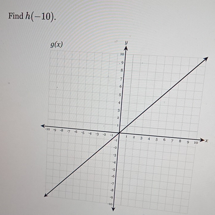 Find h(-10).
x