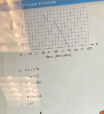 Posttest: Functions
0≤ x≤ 70
0≤ y≤ 70
0
x≥ 0
0≤ x≤ 500
y≥ 0