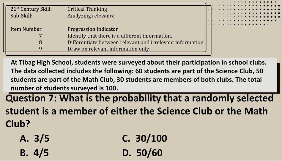 21^(st) Century Skill: Critical Thinking
Sub-Skill: Analyzing relevance
Item Number Progression Indicator
7 Identify that there is a different information.
8 Differentiate between relevant and irrelevant information.
9 Draw on relevant information only.
At Tibag High School, students were surveyed about their participation in school clubs.
The data collected includes the following: 60 students are part of the Science Club, 50
students are part of the Math Club, 30 students are members of both clubs. The total
number of students surveyed is 100.
Question 7: What is the probability that a randomly selected
student is a member of either the Science Club or the Math
Club?
A. 3/5 C. 30/100
B. 4/5 D. 50/60