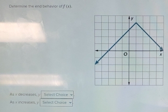 Determine the end behavior of f(x). 
As x decreases, y Select Chaice 
As xincreases, y Sellect Choice *