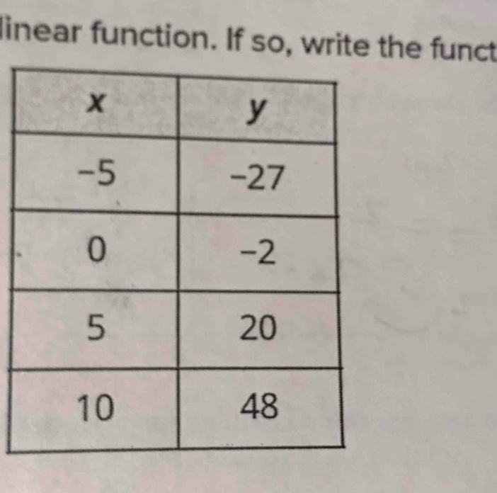 linear function. If so, write the funct