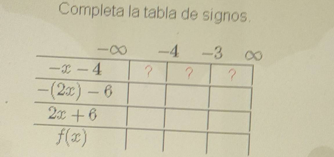 Completa la tabla de signos.