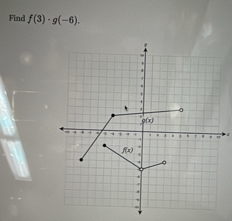 Find f(3)· g(-6).
x