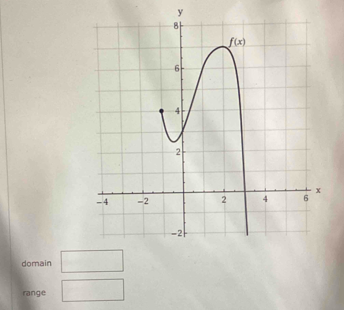 domain frac ^circ  □ 
range