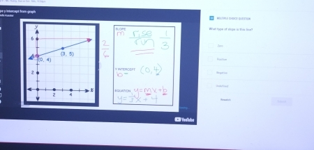 intercept from graph 
Whel type of slope is this liel!
Dec
Fosition
Y INTERCEPT
Sndetid
EQUATION
Knat
《 Youube