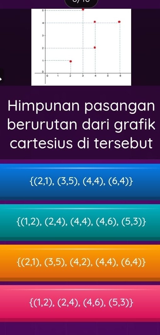 Himpunan pasangan
berurutan dari grafik
cartesius di tersebut
 (2,1),(3,5),(4,4),(6,4)
 (1,2),(2,4),(4,4),(4,6),(5,3)
 (2,1),(3,5),(4,2),(4,4),(6,4)
 (1,2),(2,4),(4,6),(5,3)