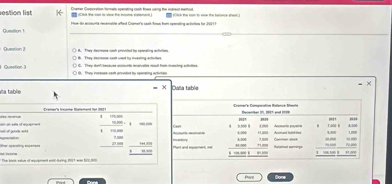 estion list Cramer Corporation formats operating cash flows using the indirect method.
(Click the icon to view the income statement.) === ('Click the icon to view the balance sheet.)
How do accounts receivable affect Cramer's cash fows from operating activities for 2021?
Question 1
Question 2 A. They decrease cash provided by operating activities.
B. They decrease cash used by investing activities.
) Question 3 C. They don't because accounts receivable result from investing activites.
D. They increase cash provided by operating activities
ta table Data table - ×
Cramer's Income Statement for 2021
ales reverus 
sain on sale of equipment beginarrayr $175,000 _ 10,000 5110,000endarray $ 180,000
Cost of goods sold
beginarrayr 7,500 27,000 hline endarray
Depreciation 
Other operating expenses  (144.500)/535.500 
incme 
The book value of equipment sold during 2021 was $22,000.
Print Done
Print Done