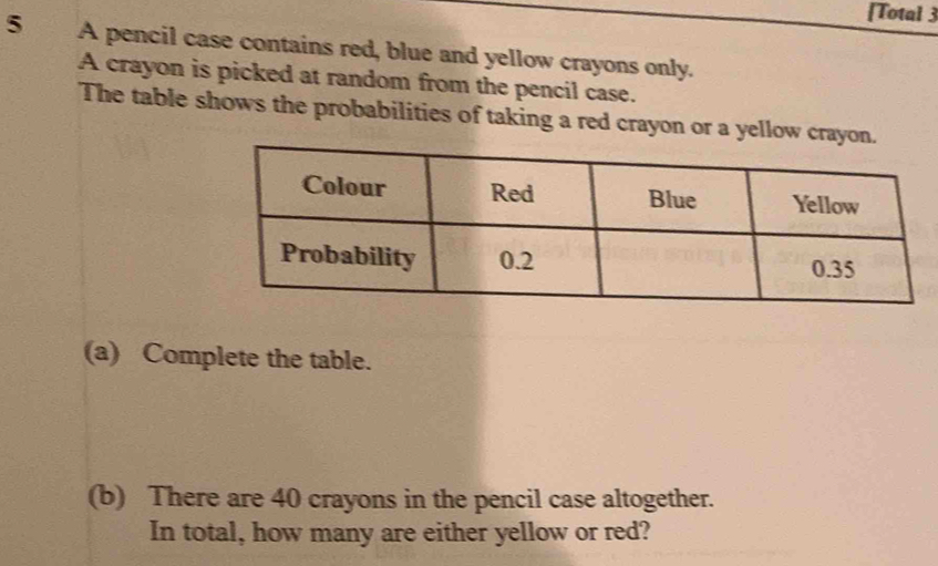 [Total 3 
5 A pencil case contains red, blue and yellow crayons only. 
A crayon is picked at random from the pencil case. 
The table shows the probabilities of taking a red crayon or a yellow crayon. 
(a) Complete the table. 
(b) There are 40 crayons in the pencil case altogether. 
In total, how many are either yellow or red?