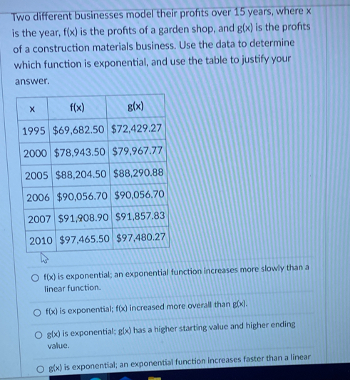 Two different businesses model their profts over 15 years, where x
is the year, f(x) is the profts of a garden shop, and g(x) is the profts
of a construction materials business. Use the data to determine
which function is exponential, and use the table to justify your
answer.
f(x) is exponential; an exponential function increases more slowly than a
linear function.
f(x) is exponential; f(x) increased more overall than g(x).
g(x) is exponential; g(x) has a higher starting value and higher ending
value.
g(x) is exponential; an exponential function increases faster than a linear