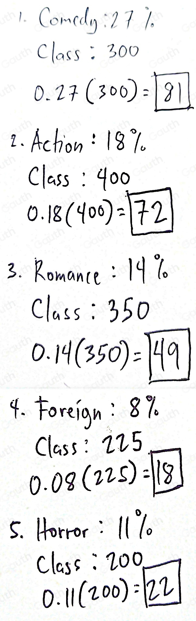 Solved: The pie chart below shows the percentage of student's favorite ...