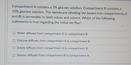 Compartment A contains a 5% glucose solution. Compartment B contains a
15% glucose solution. The membrane (dividing the beaker into compartments A
and B) is permeable to both solute and solvent. Which of the following
statements is true regarding the initial net flux?
Water diffuses from compartment A to compartment B.
Glucose diffuses from compartment A to compartment B.
Solute diffuses from compartment A to compartment B.
Solvent diffuses from compartment B to compartment A.