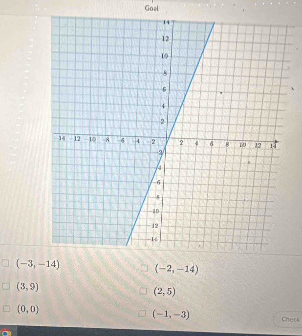 Goal
(-3,-14)
(-2,-14)
(3,9)
(2,5)
(0,0)
(-1,-3)
Check