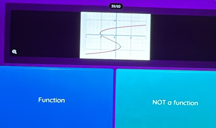 39/60
Q
Function NOT a function