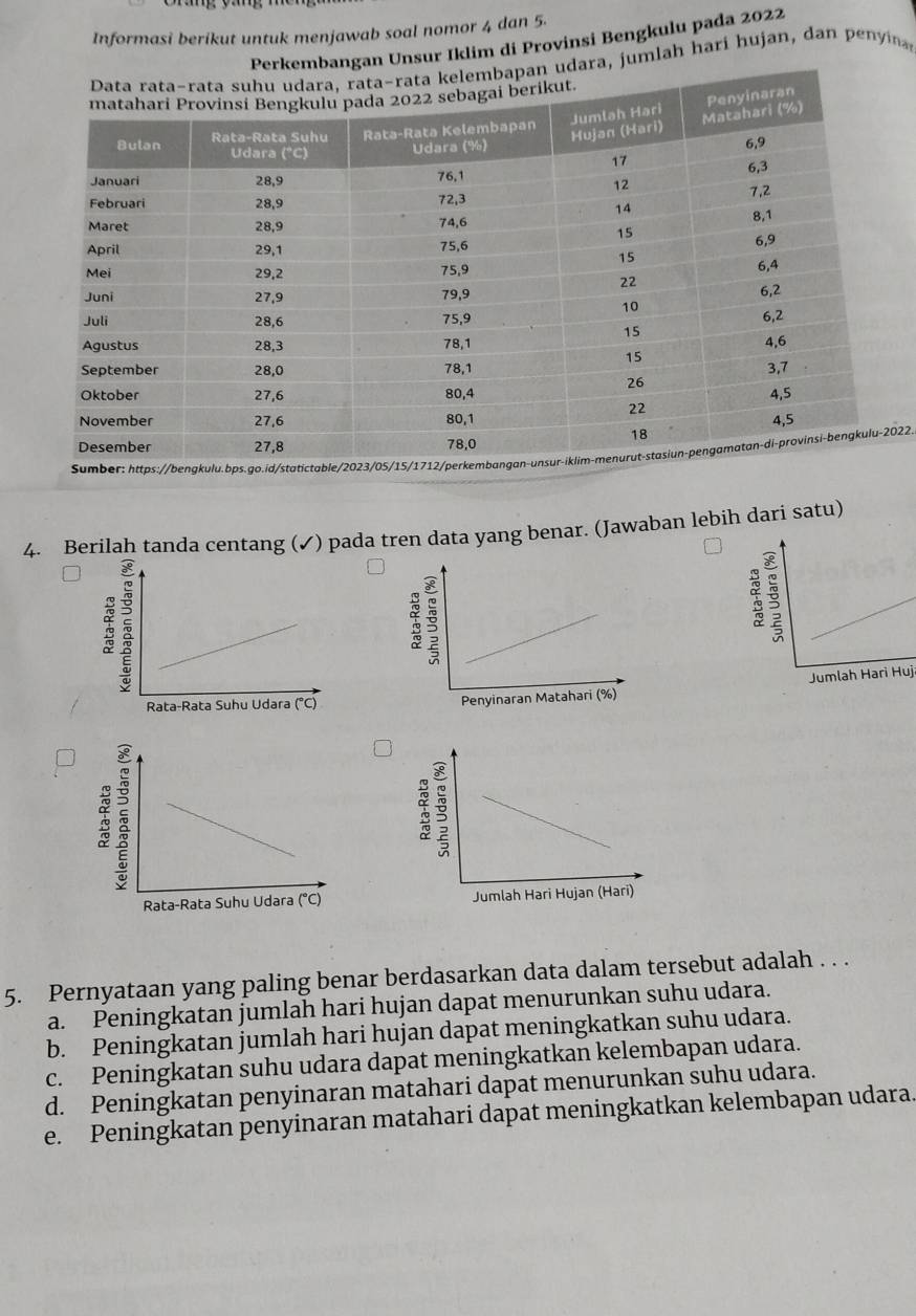 Informasi berikut untuk menjawab soal nomor 4 dan 5.
Unsur Iklim di Provinsi Bengkulu pada 2022
jumlah hari hujan, dan peny
Sumber: https://bengkulu.bps.go.id/statictable/022.
4. Berilah tanda centang (✓) pada tren data yang benar. (Jawaban lebih dari satu)
Jumlah Harì Huj


5. Pernyataan yang paling benar berdasarkan data dalam tersebut adalah . . .
a. Peningkatan jumlah hari hujan dapat menurunkan suhu udara.
b. Peningkatan jumlah hari hujan dapat meningkatkan suhu udara.
c. Peningkatan suhu udara dapat meningkatkan kelembapan udara.
d. Peningkatan penyinaran matahari dapat menurunkan suhu udara.
e. Peningkatan penyinaran matahari dapat meningkatkan kelembapan udara.