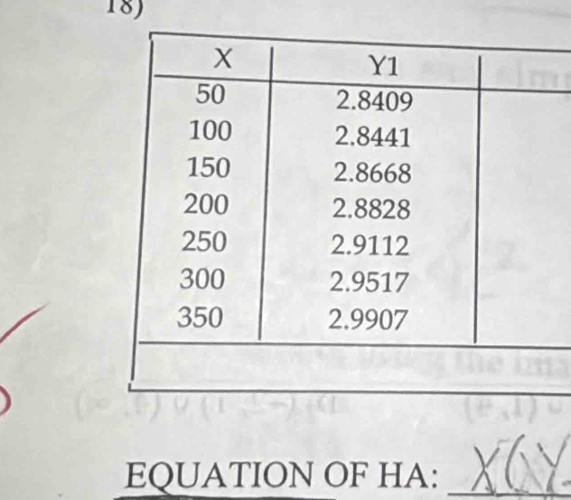 EQUATION OF HA :_