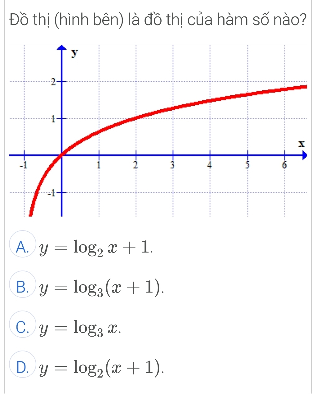 Đồ thị (hình bên) là đồ thị của hàm số nào?
A. y=log _2x+1.
B. y=log _3(x+1).
C. y=log _3x.
D. y=log _2(x+1).