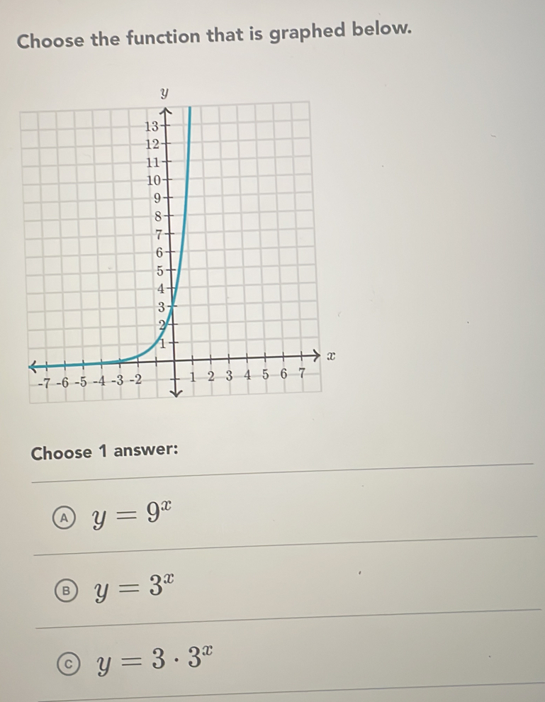 Choose the function that is graphed below.
Choose 1 answer:
A y=9^x
y=3^x
C y=3· 3^x