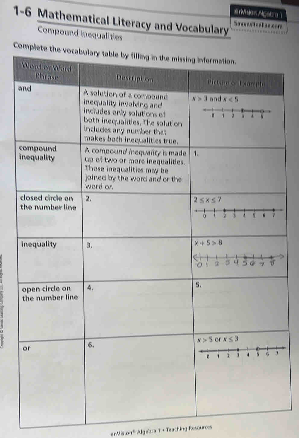 #Vision Algebra 1
1-6 Mathematical Literacy and Vocabulary
SavvasRealize.com
Compound Inequalities
Complete the vocabular
a
i
enVision^(10) Algebra 1· Teaching Resources